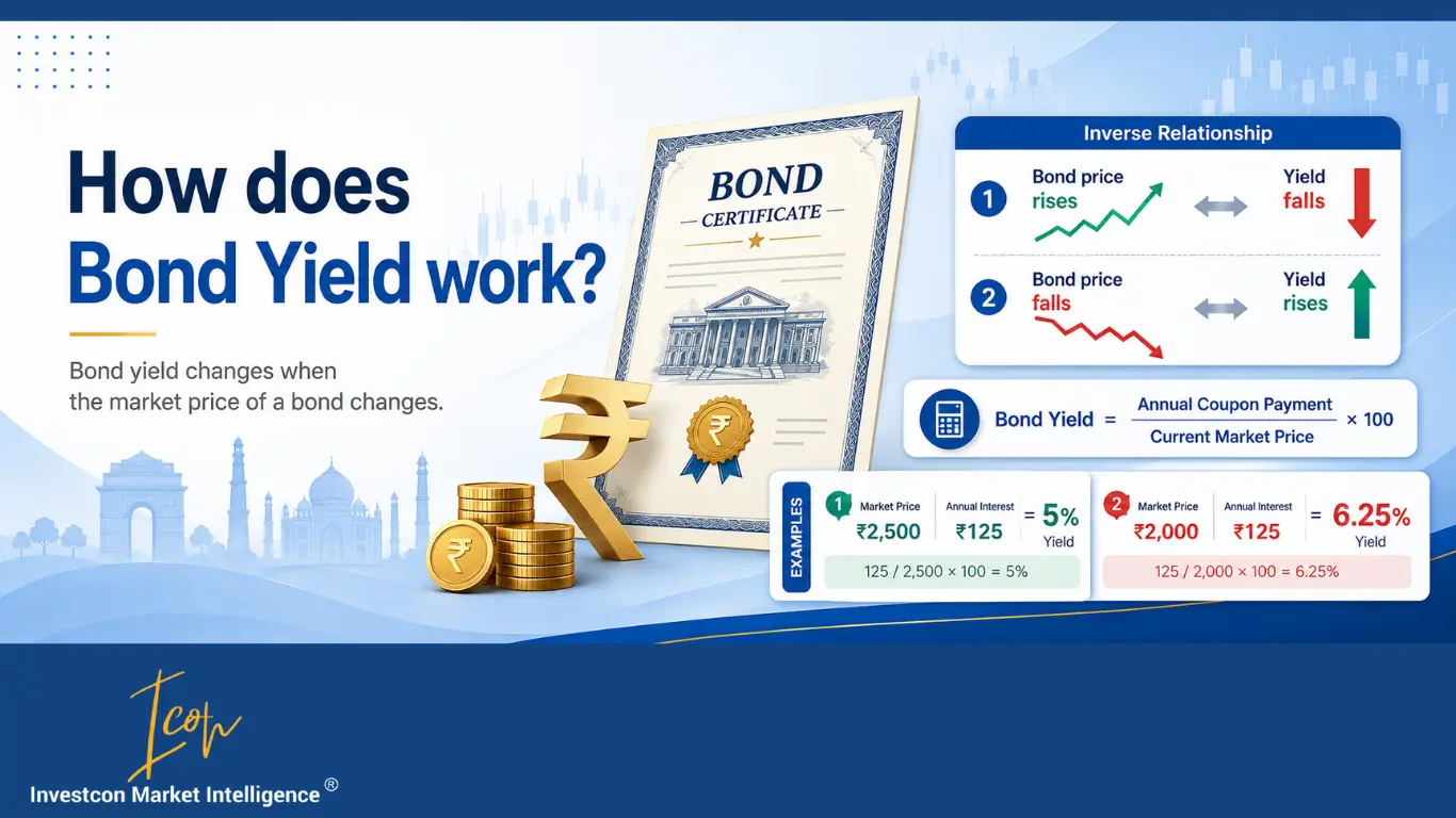 Bond yield Formula