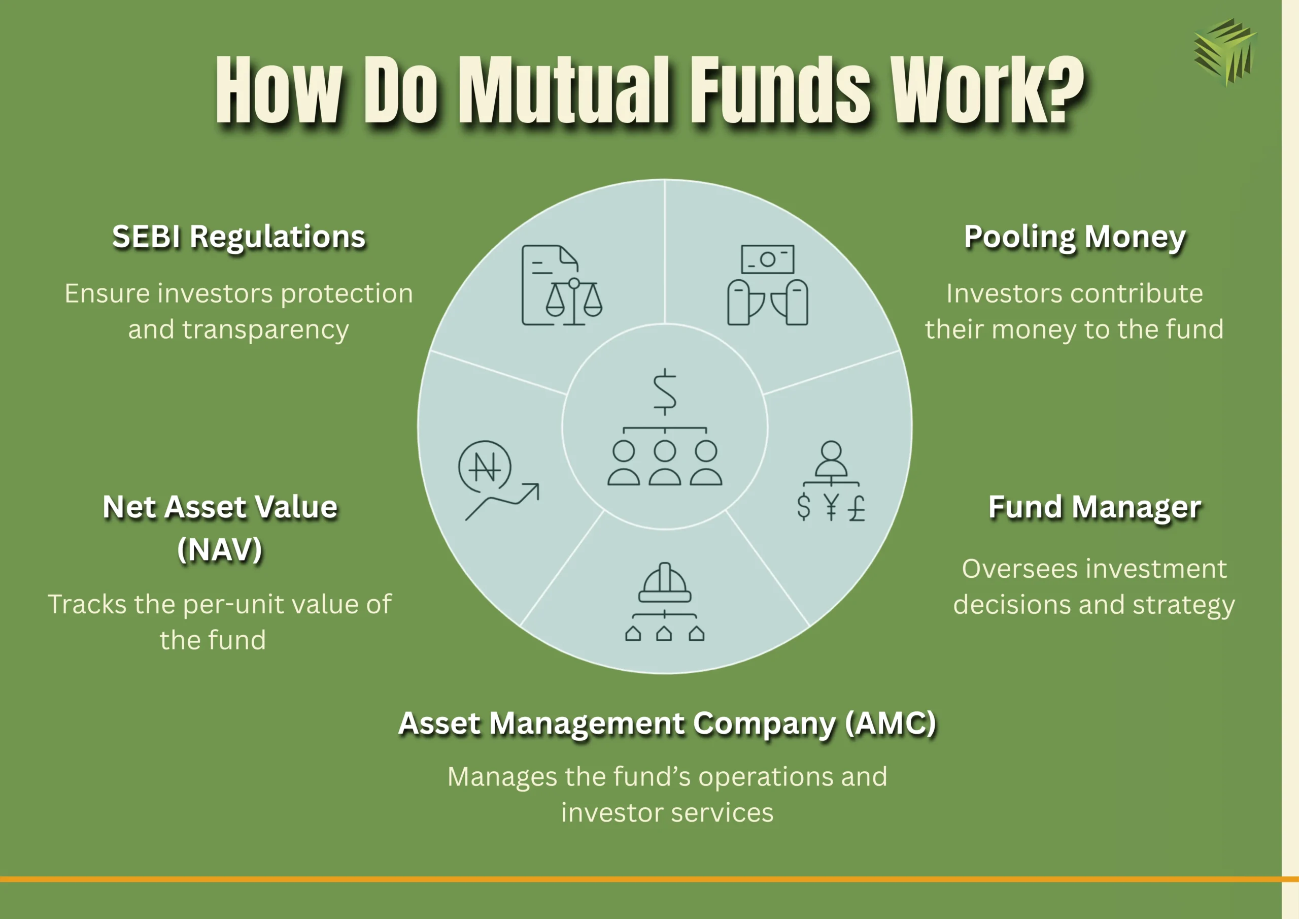 fund manager