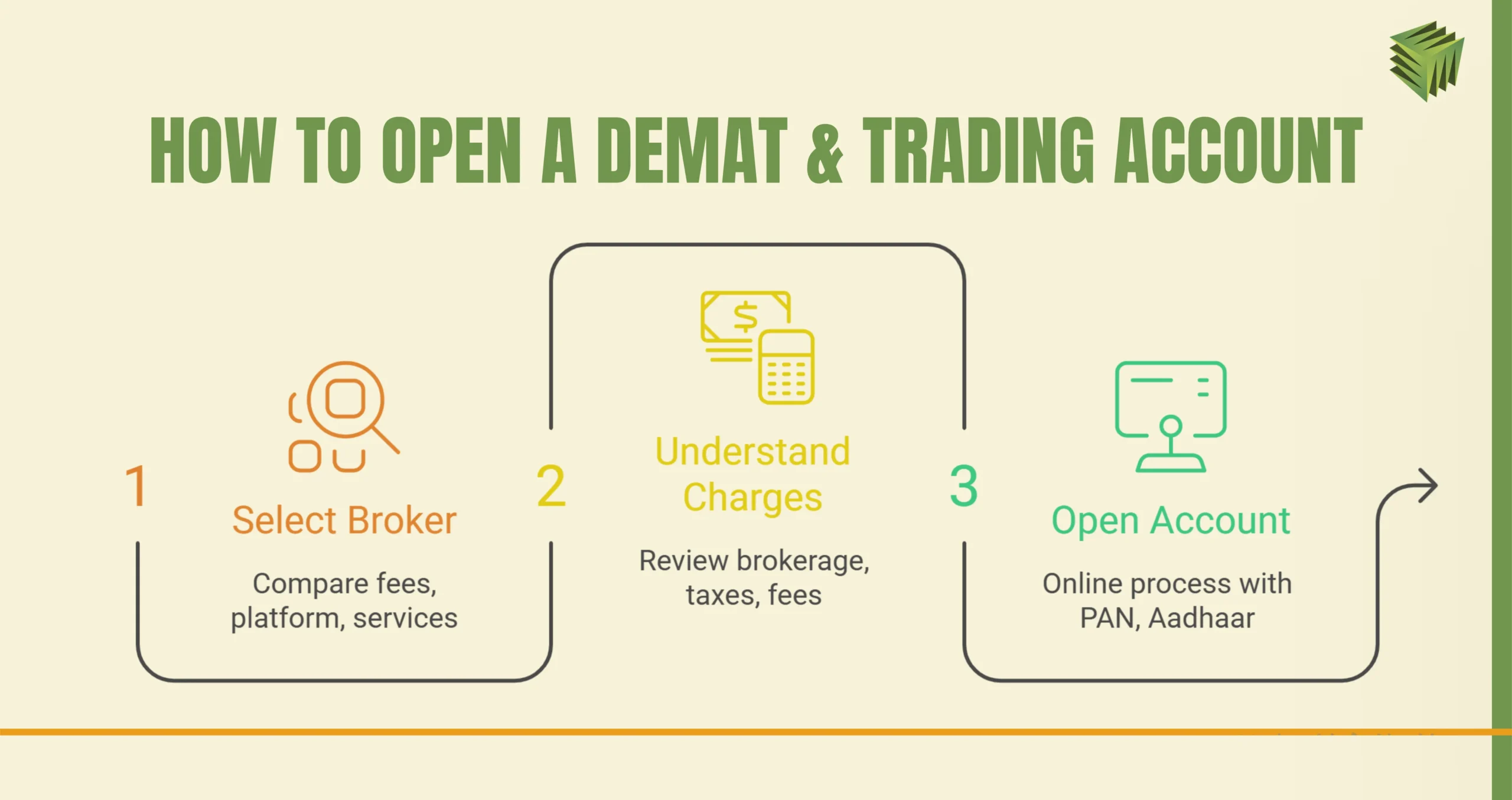 Open a Demat & Trading Account