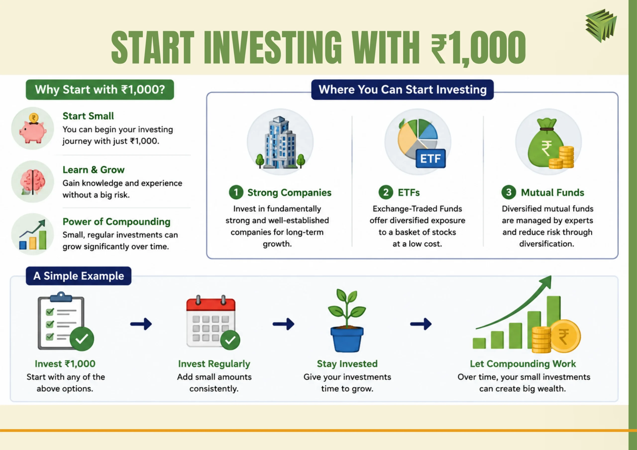 Start with ₹1,000