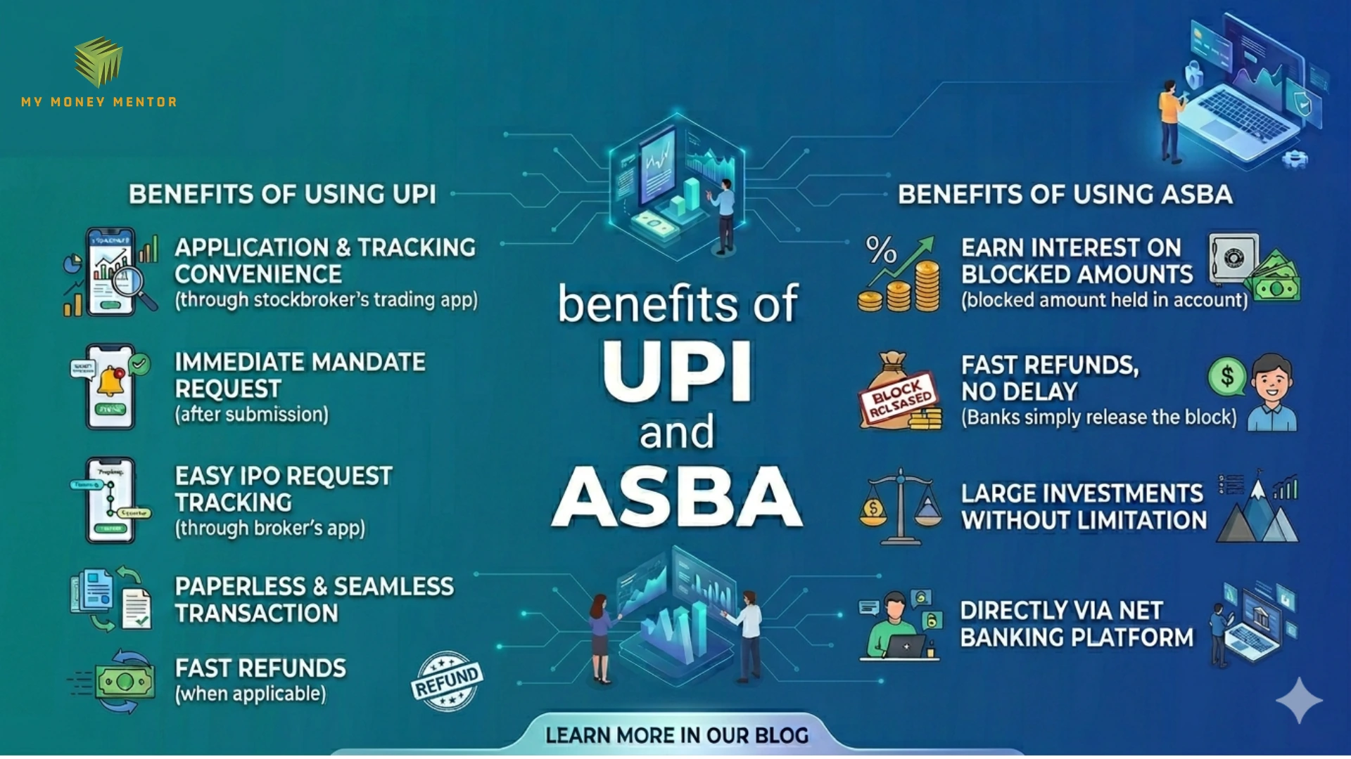 Benefits of using the UPI and ASBA methods 