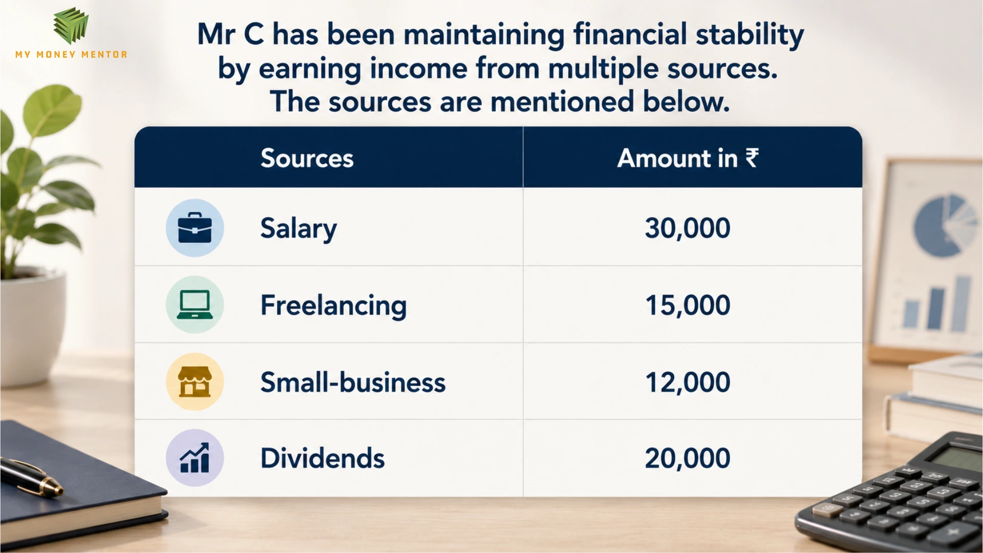 Income Diversification