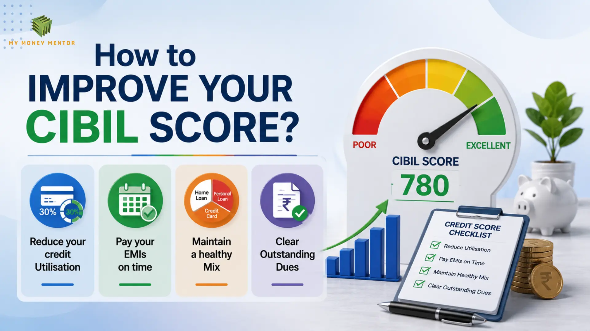 CIBIL score