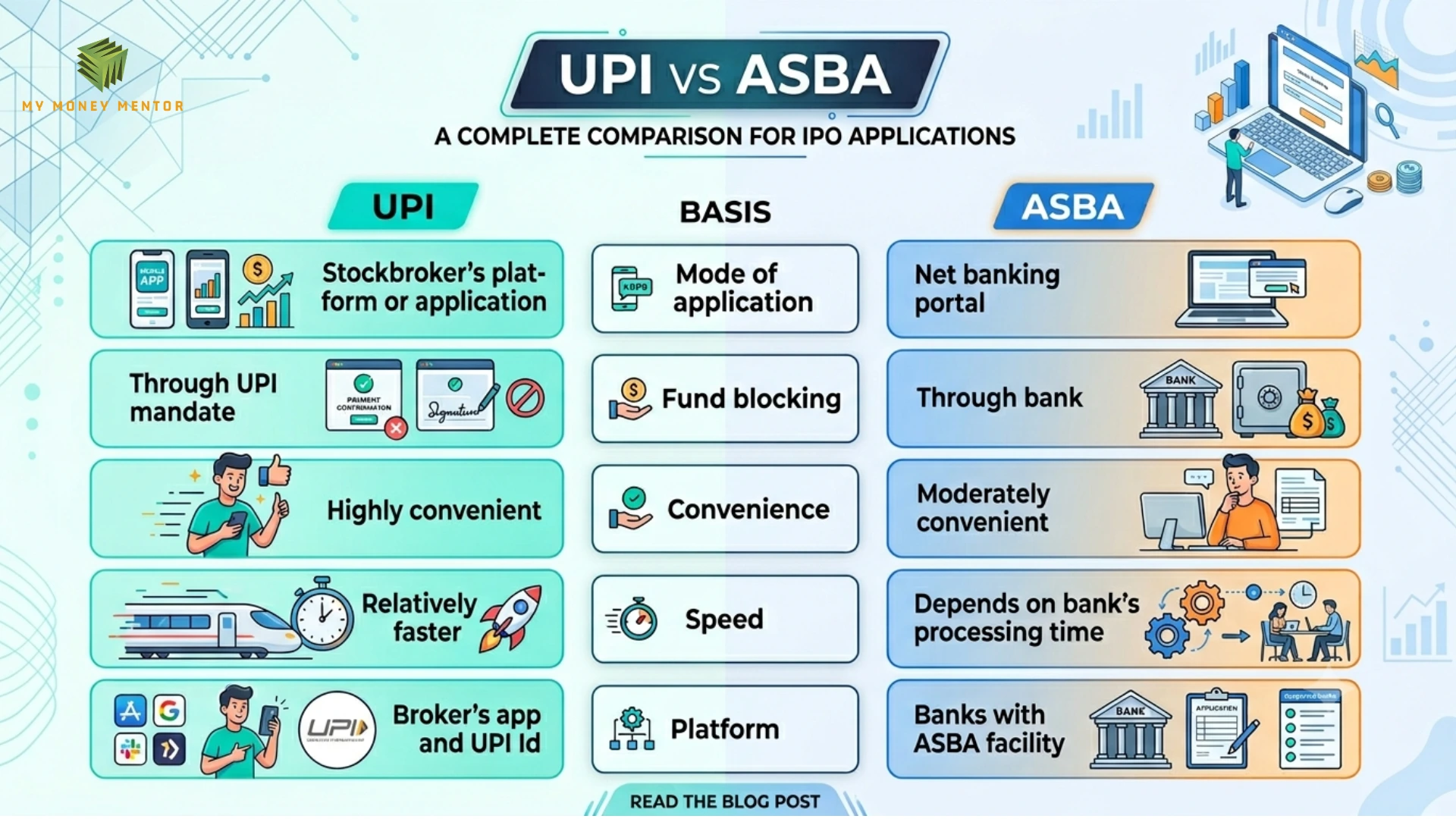 UPI vs ASBA