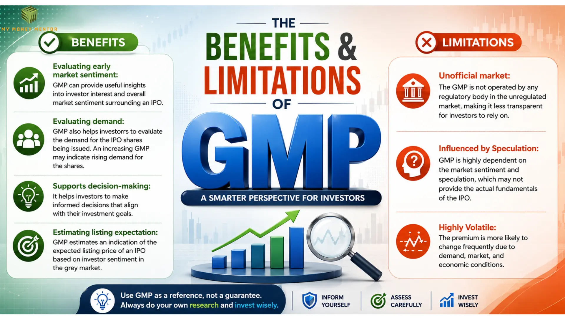 Benefits and limitations of GMP 